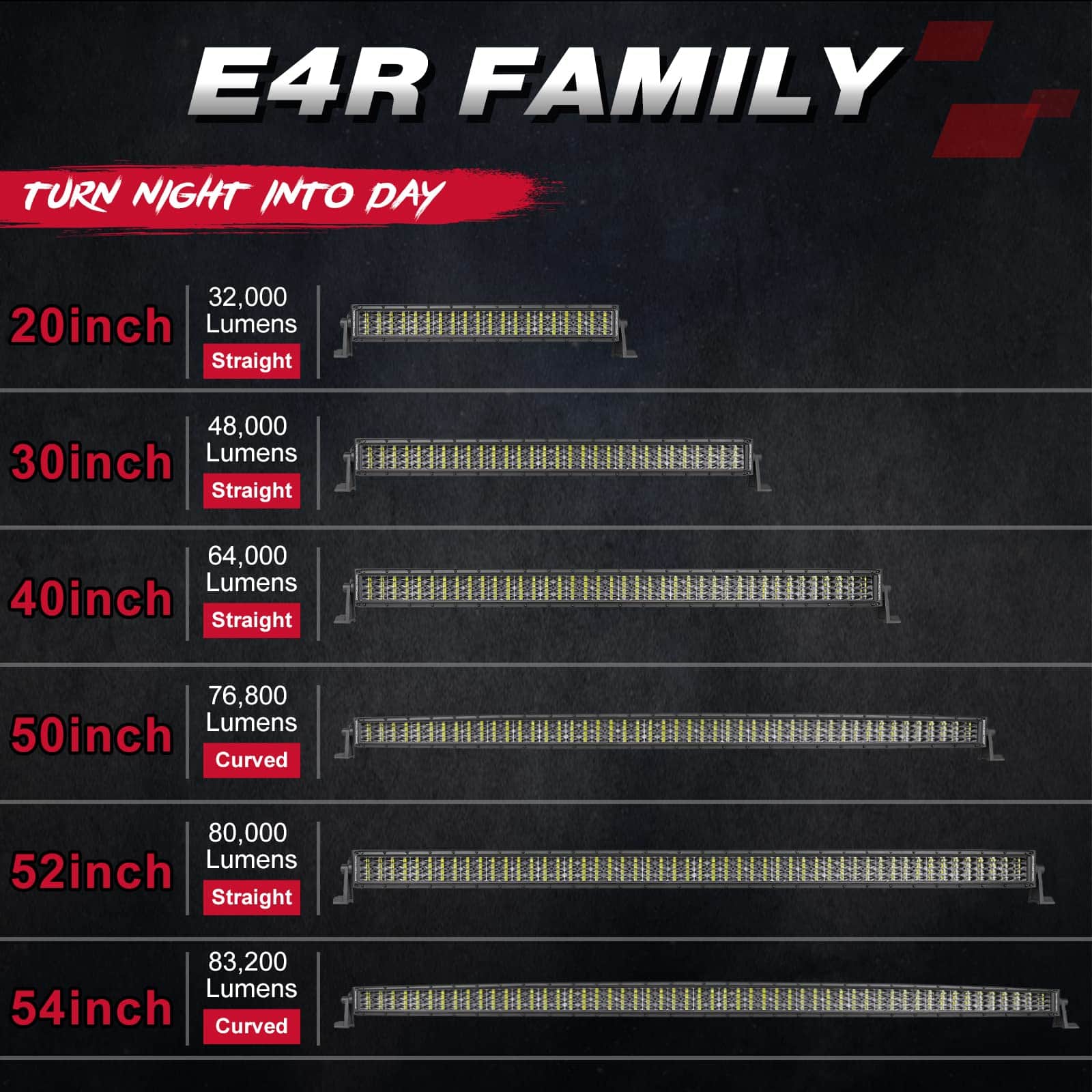 50 pulgadas Barra de Luz Curva, OFFROADTOWN 768W Luces LED - Imagen 6