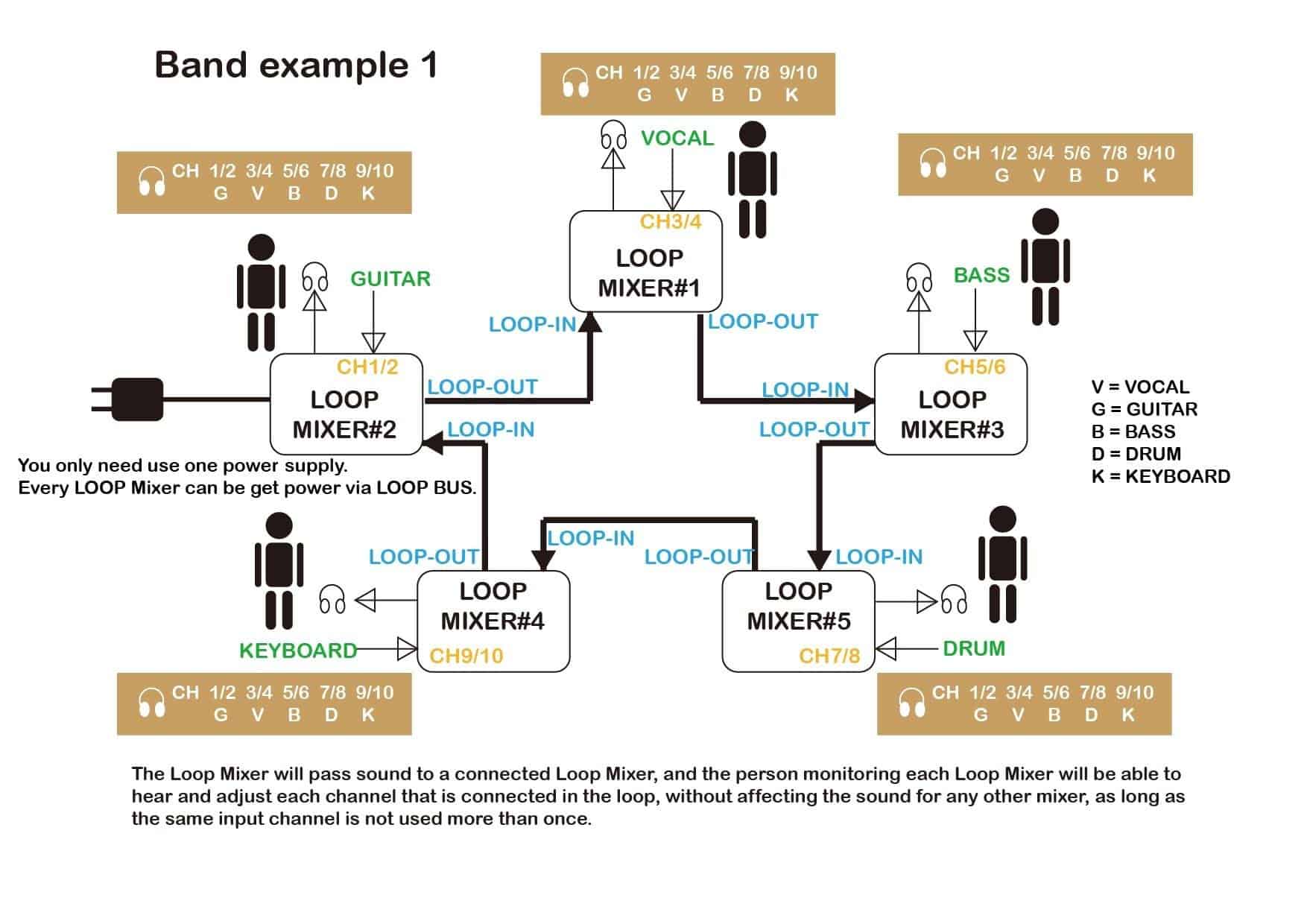 Mezclador de Loop Maker Hart (Paquete completo del - Imagen 6