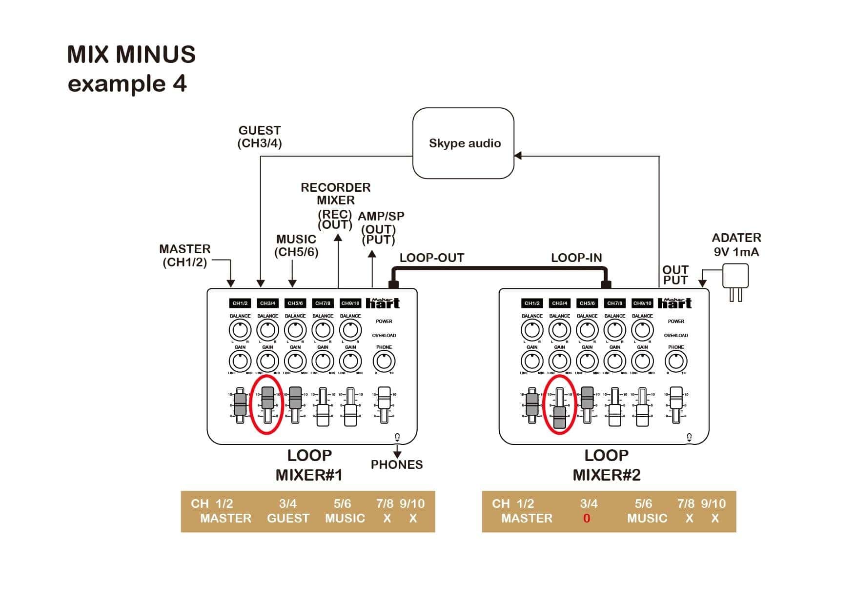 Mezclador de Loop Maker Hart (Paquete completo del - Imagen 9