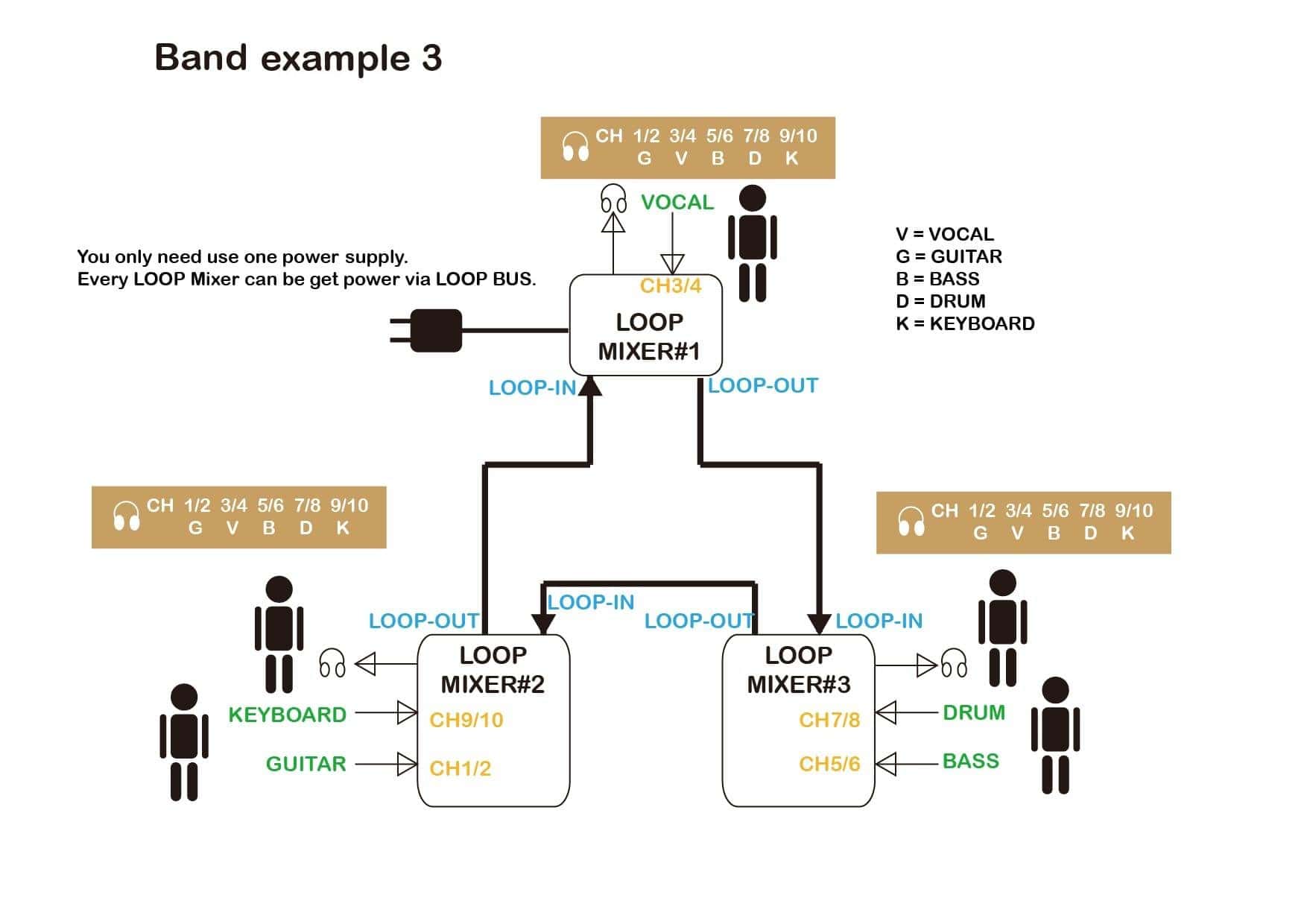 Mezclador de Loop Maker Hart (Paquete completo del - Imagen 8