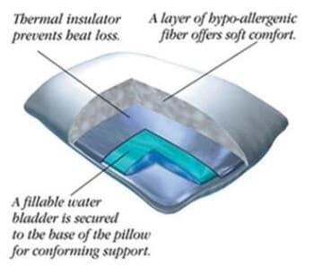 Almohada de agua de lujo de tamaño Queen de MODERNJOE - Imagen 8