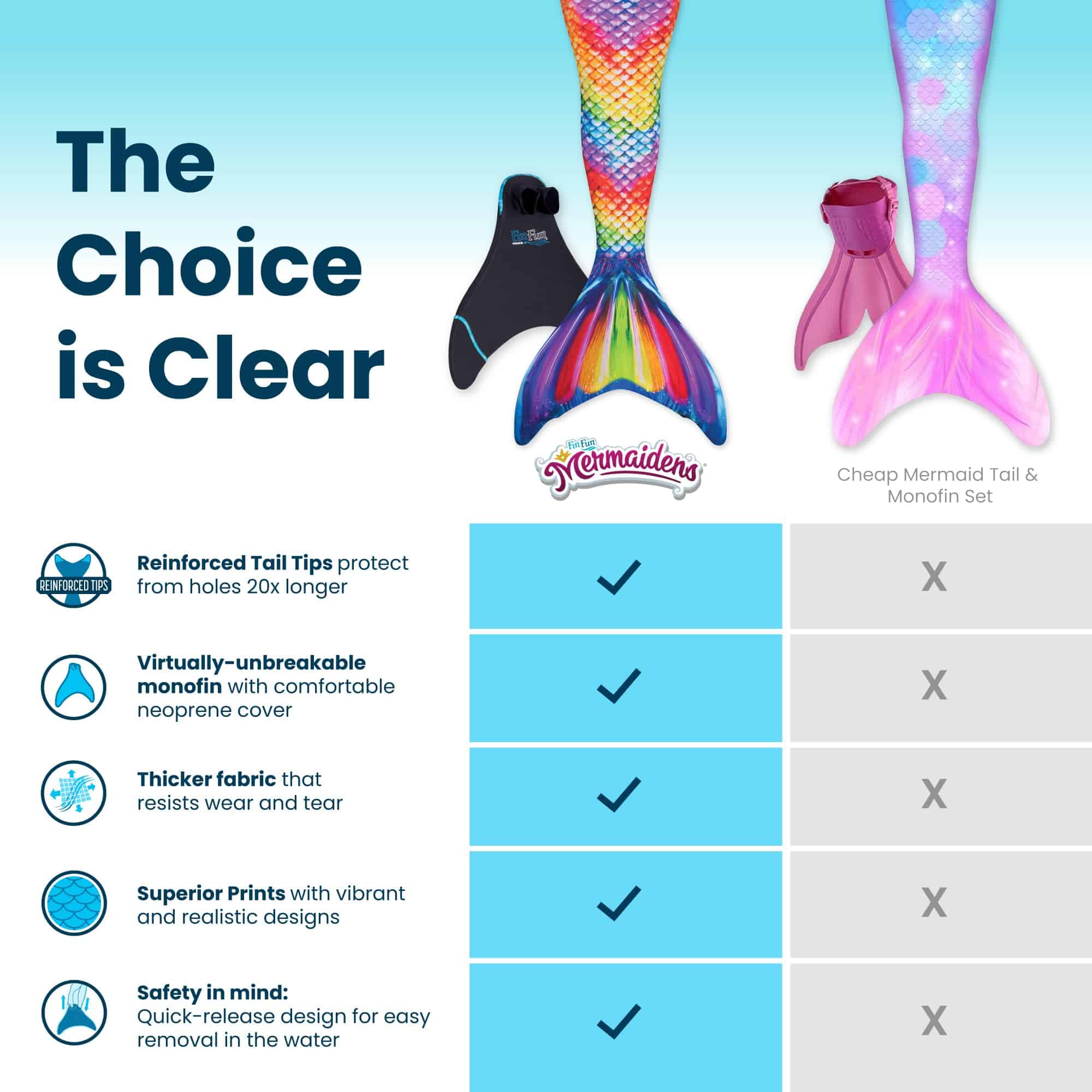 Cola de Sirena Fin Fun Para Natación Sólo, Puntas - Imagen 4