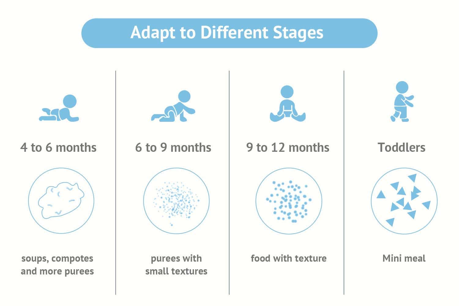 Procesador de Alimentos para Bebé 4 en 1 QOOC Mini - Imagen 8