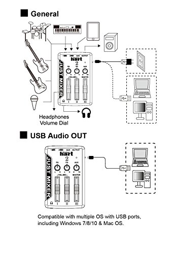 JUST MIXER 2 : Mezclador de Audio USB - Compacto Mezclador - Imagen 7