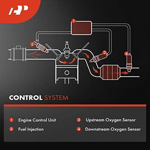 A-Premium Sensor de Oxígeno Compatible con Ford Explorer - Imagen 9