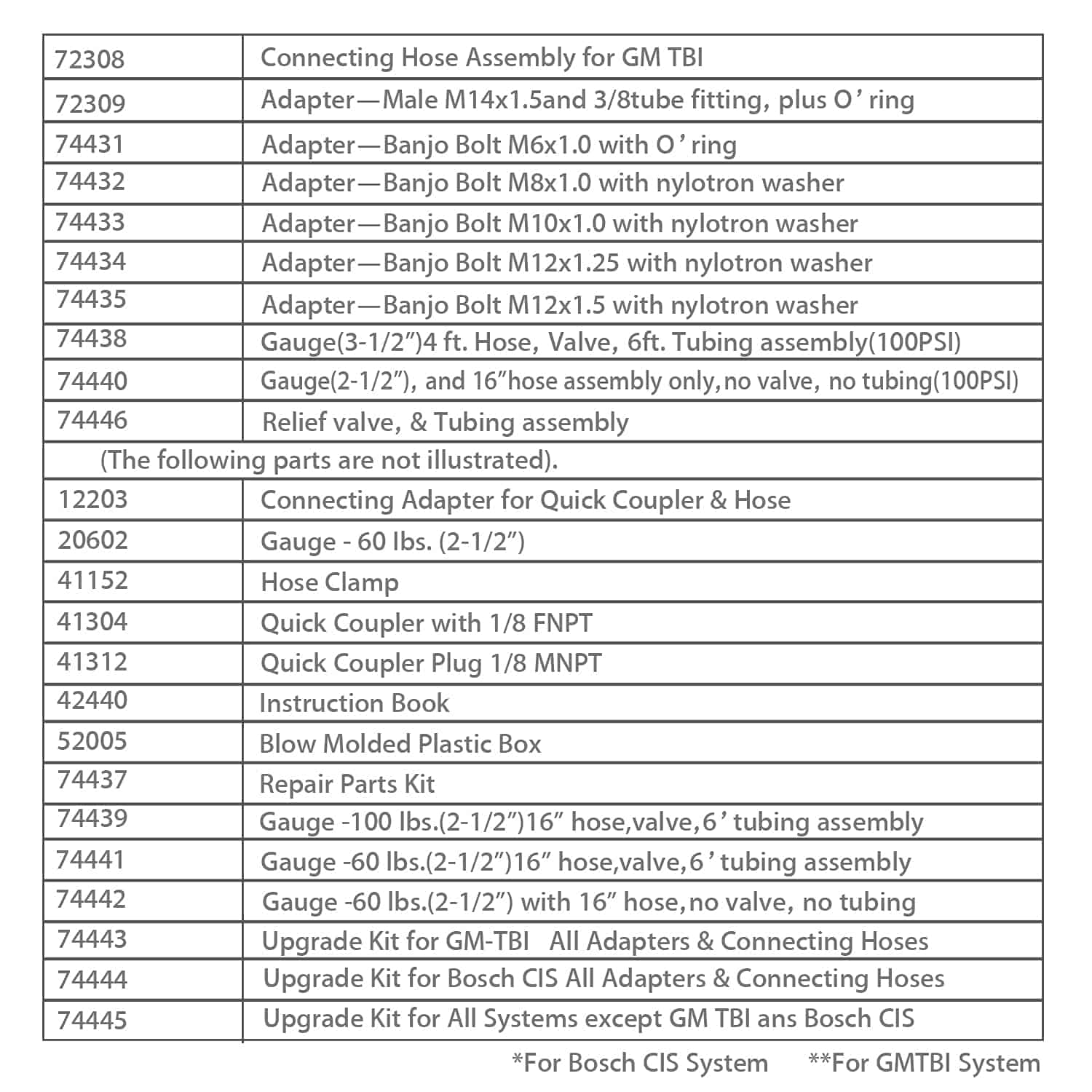Kit de Prueba de Presión de Inyección de -0-140 PSI - Imagen 7