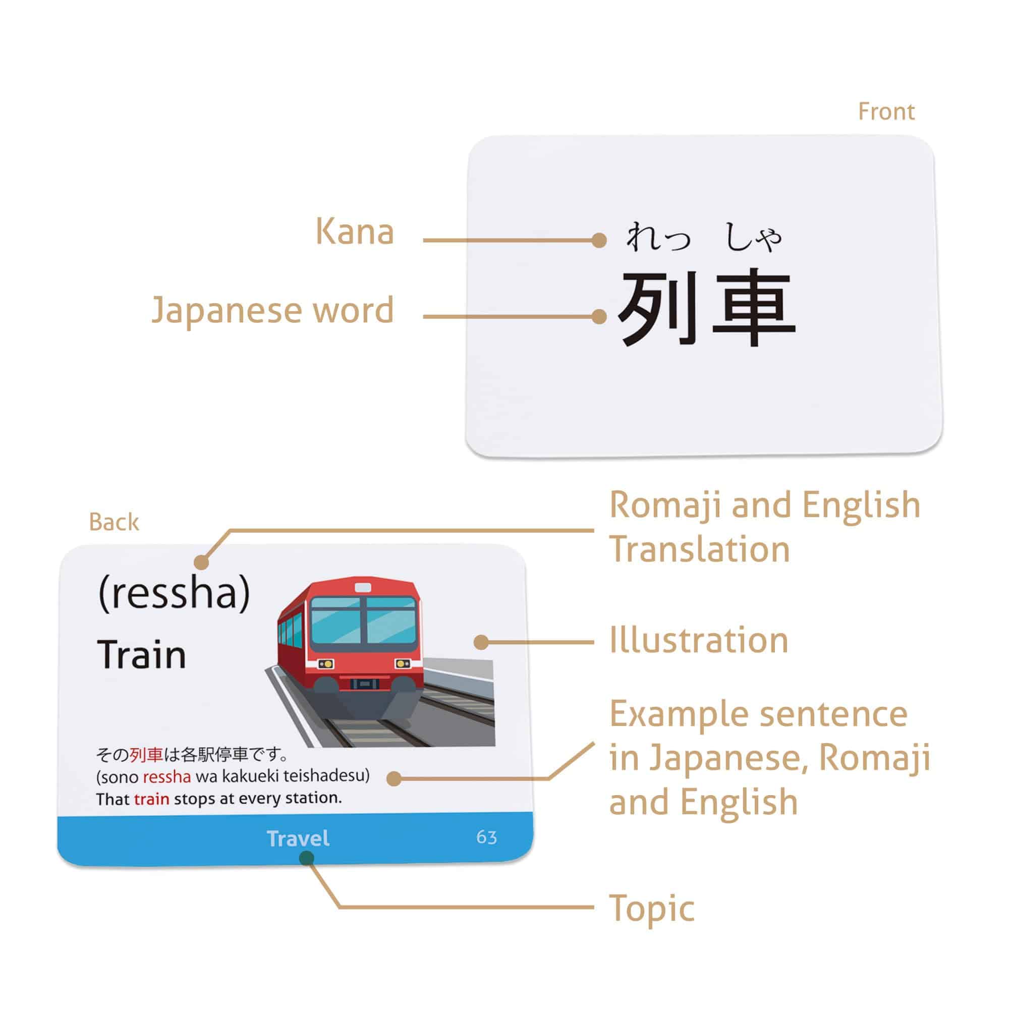 Barajas de Vocabulario Japonés para Principiantes (con - Imagen 5