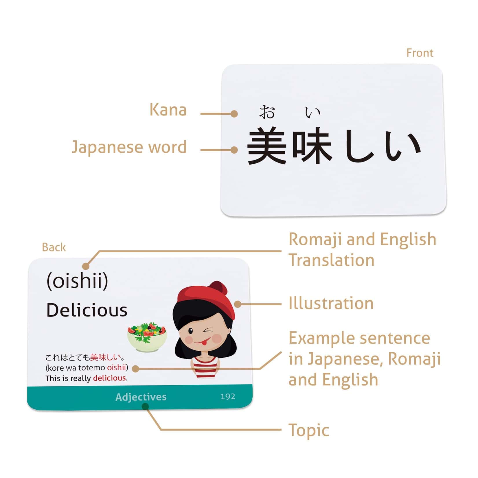 Barajas de Vocabulario Japonés para Principiantes (con - Imagen 6