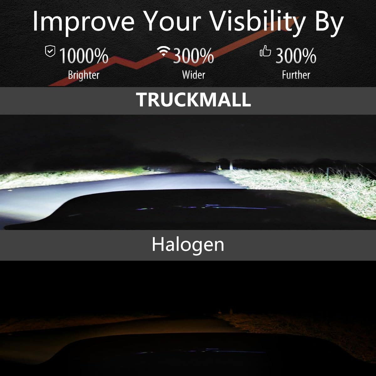 Juego de Faros LED 7 pulgadas TRUCKMALL para Motocicletas - Imagen 6