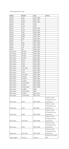 Llave de tapa de tanque de combustible CTA Tools 1043 - Imagen 3