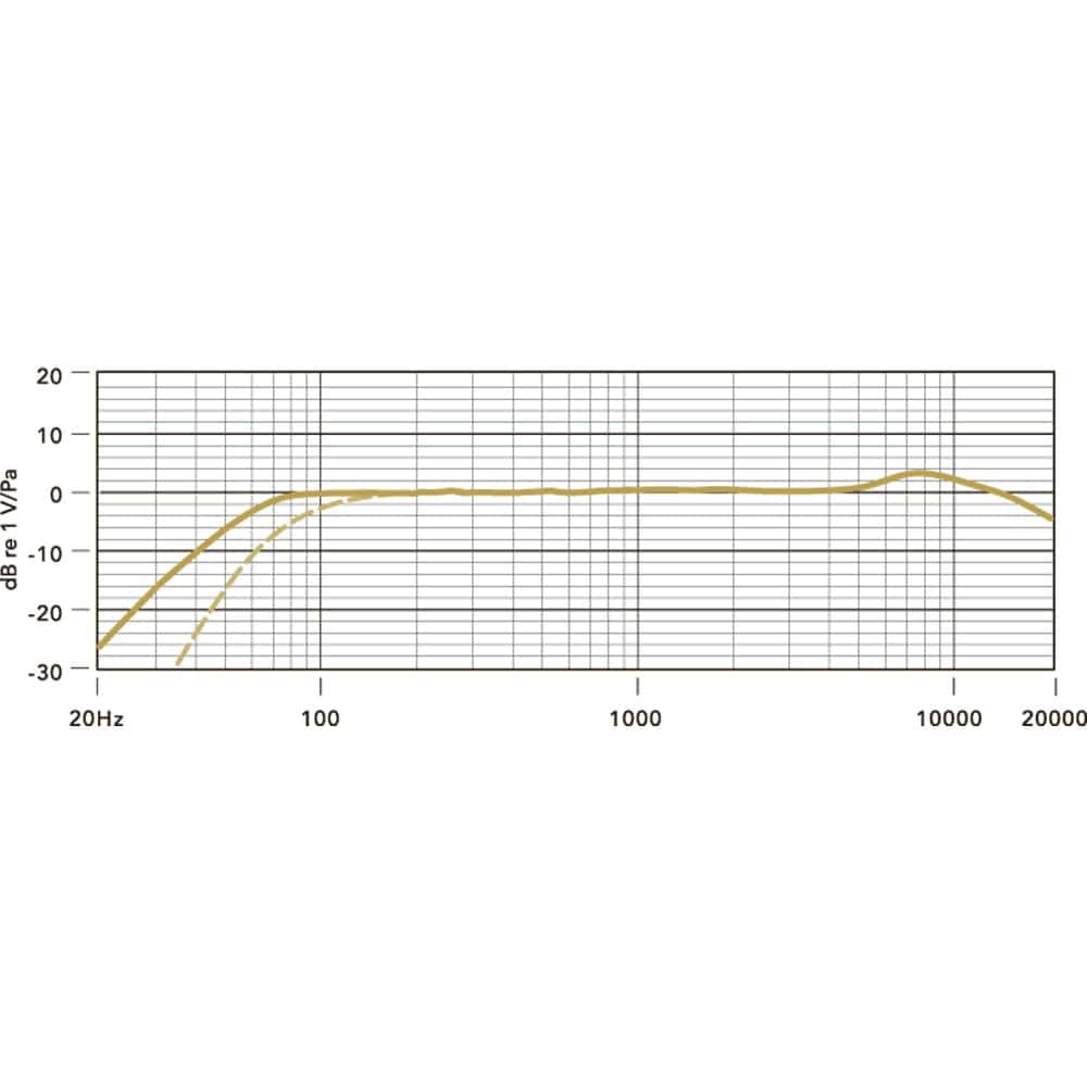 Micrófono Estéreo Rode Stereo VideoMic Pro Rycote con - Imagen 7
