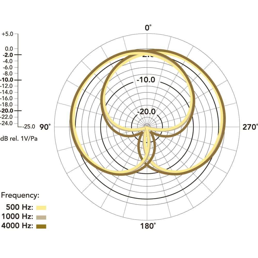 Micrófono Estéreo Rode Stereo VideoMic Pro Rycote con - Imagen 6