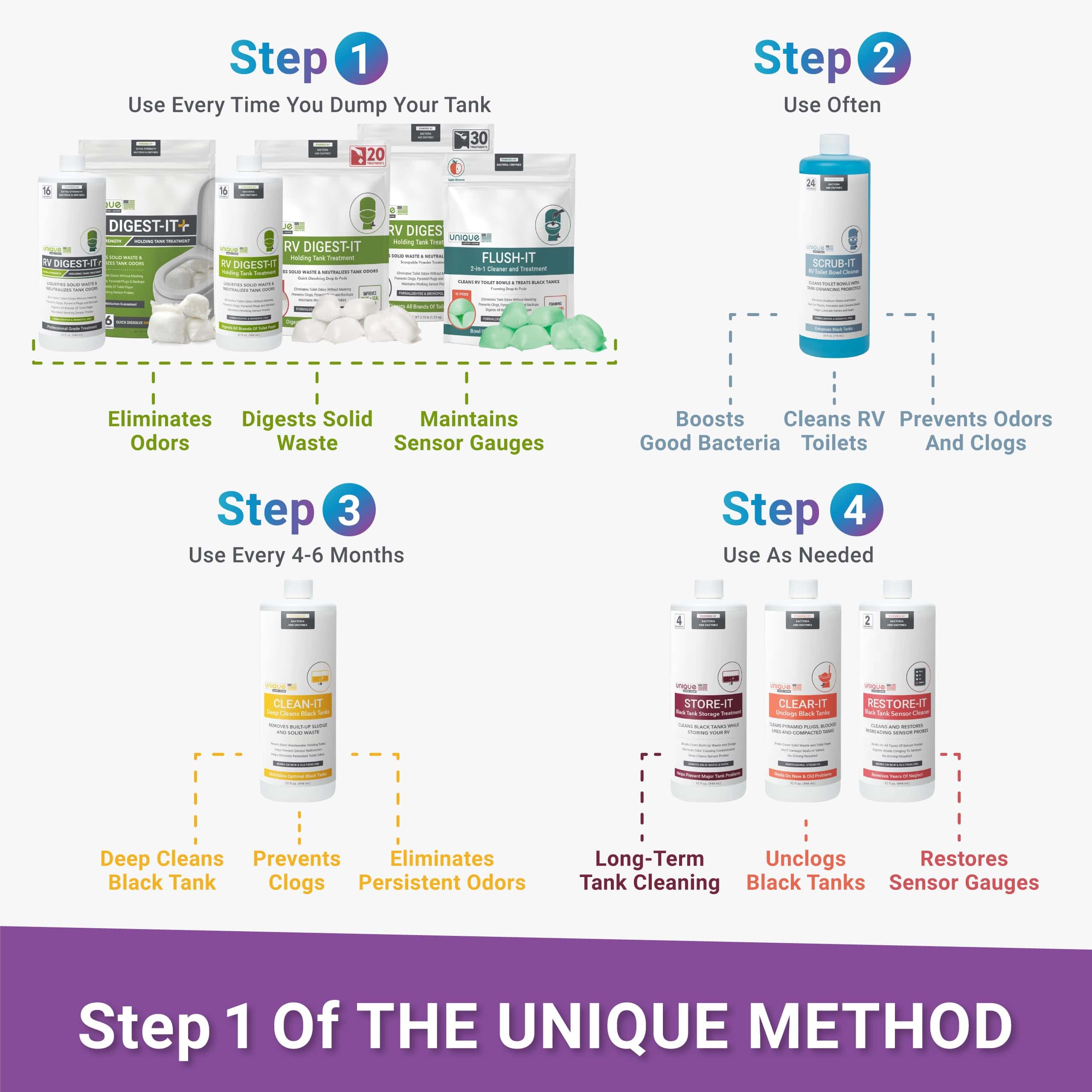 Unique RV Digest-It Classic, Tratamiento para Tanques - Imagen 10