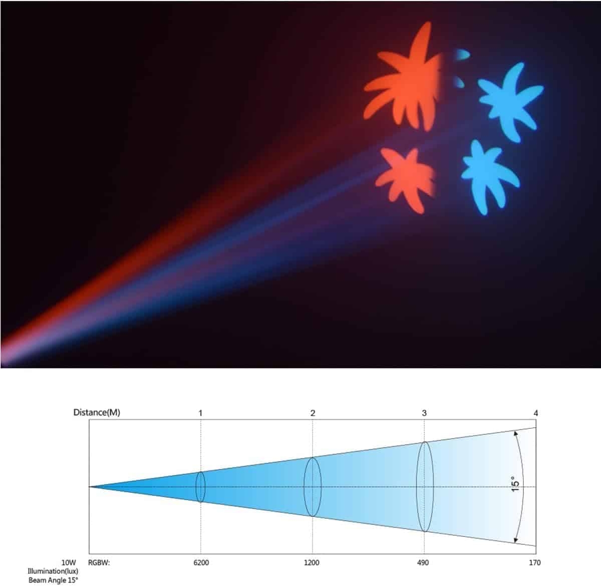 Luz de Cabeza Móvil BETOPPER Luces de Escenario 8 GOBO 8 - Imagen 7