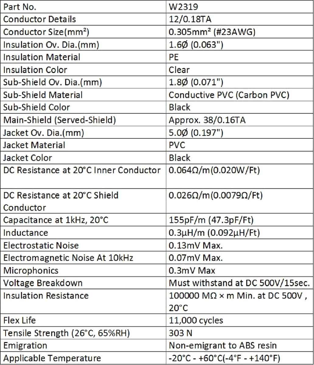 WORLDS BEST CABLES 3 Unidades - 2.5 Pies - Cable de - Imagen 5