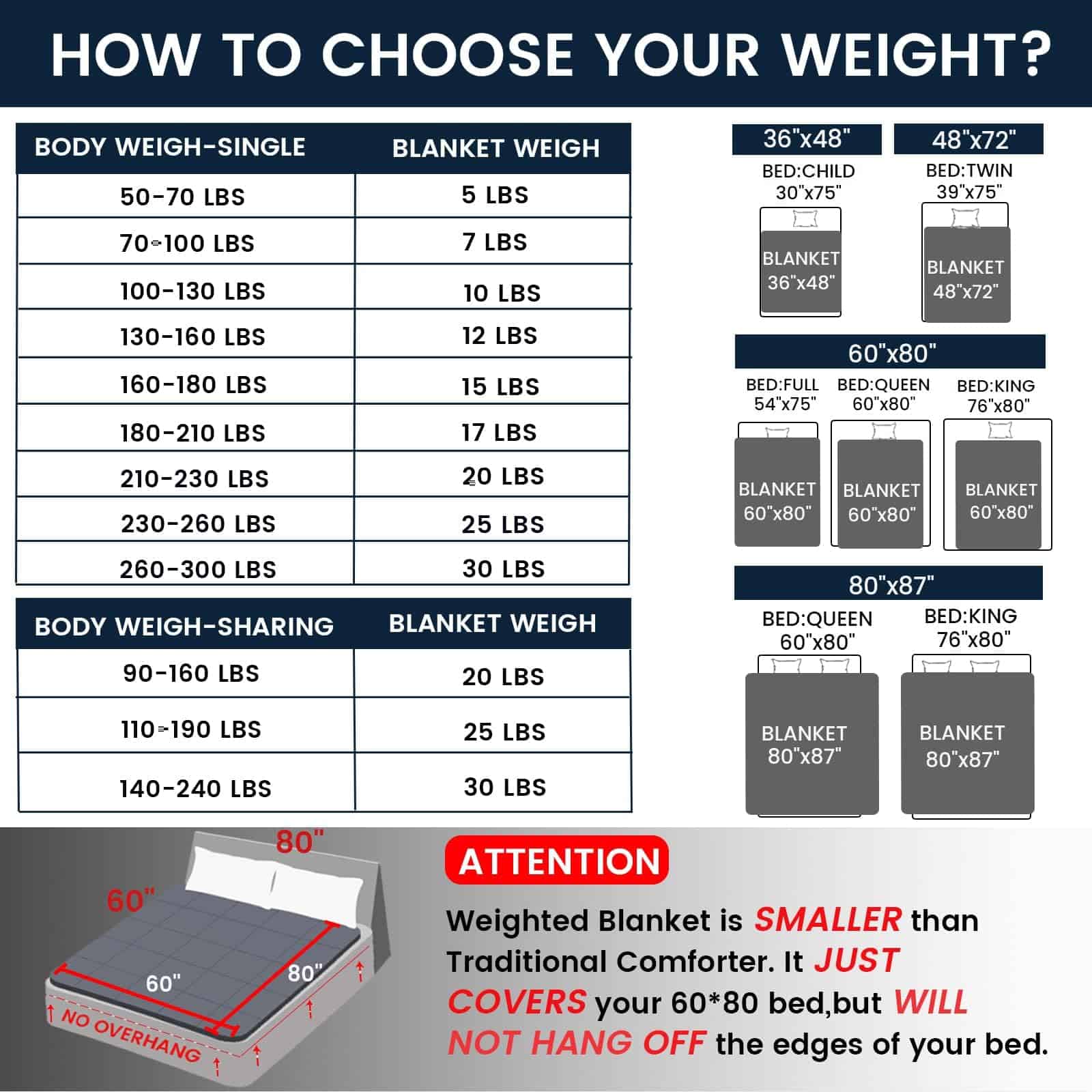 Manta ponderada ZonLi (60"x80", 20 lbs, Gris Oscuro) Manta - Imagen 5