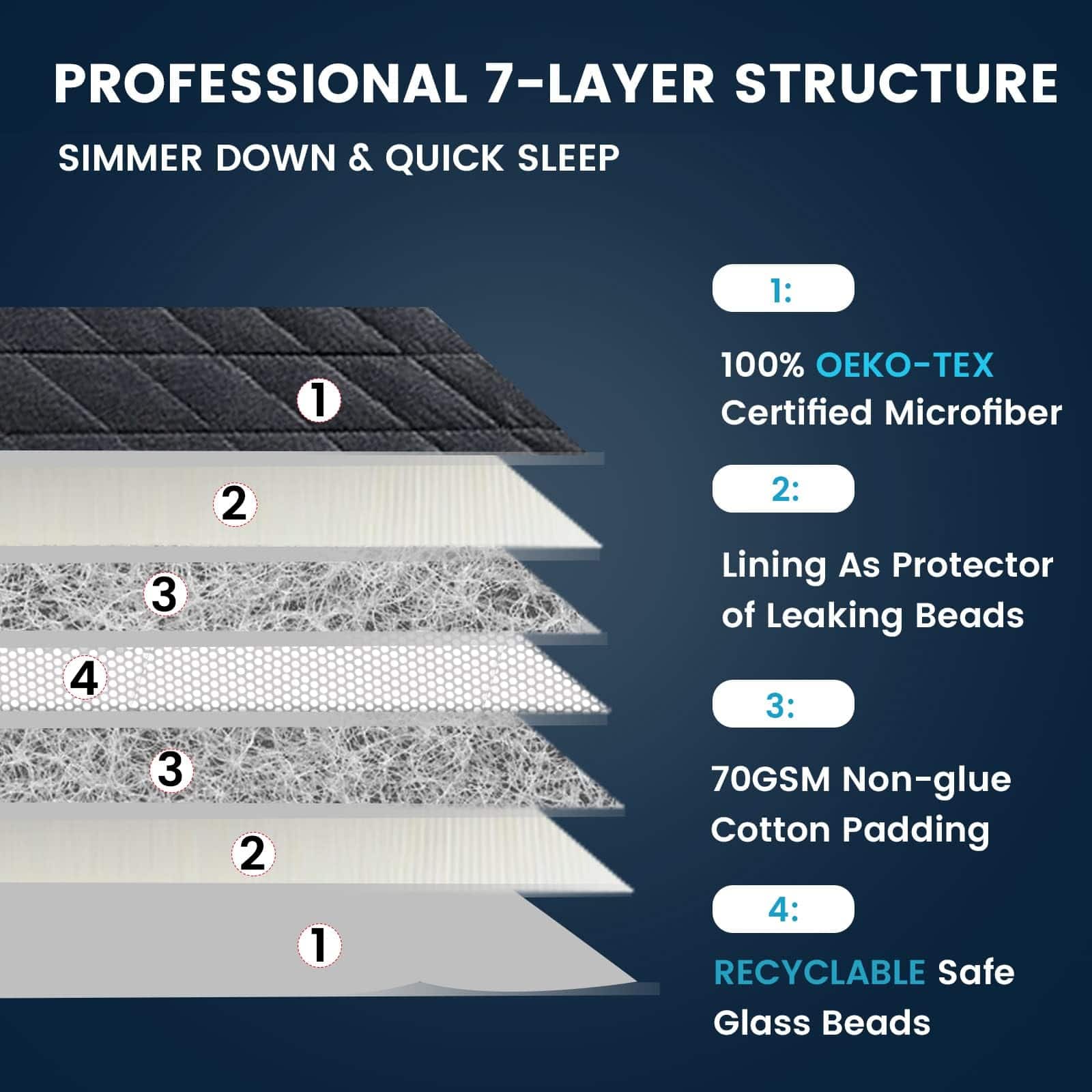 Manta ponderada ZonLi (60"x80", 20 lbs, Gris Oscuro) Manta - Imagen 4