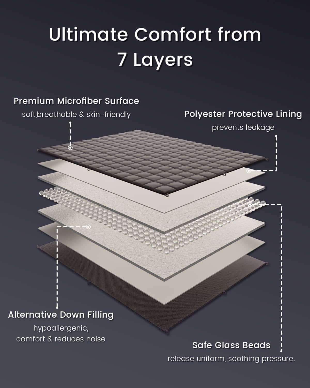 Manta Ponderada ZonLi (48"x72", 12lbs, Gris Oscuro), Manta - Imagen 3