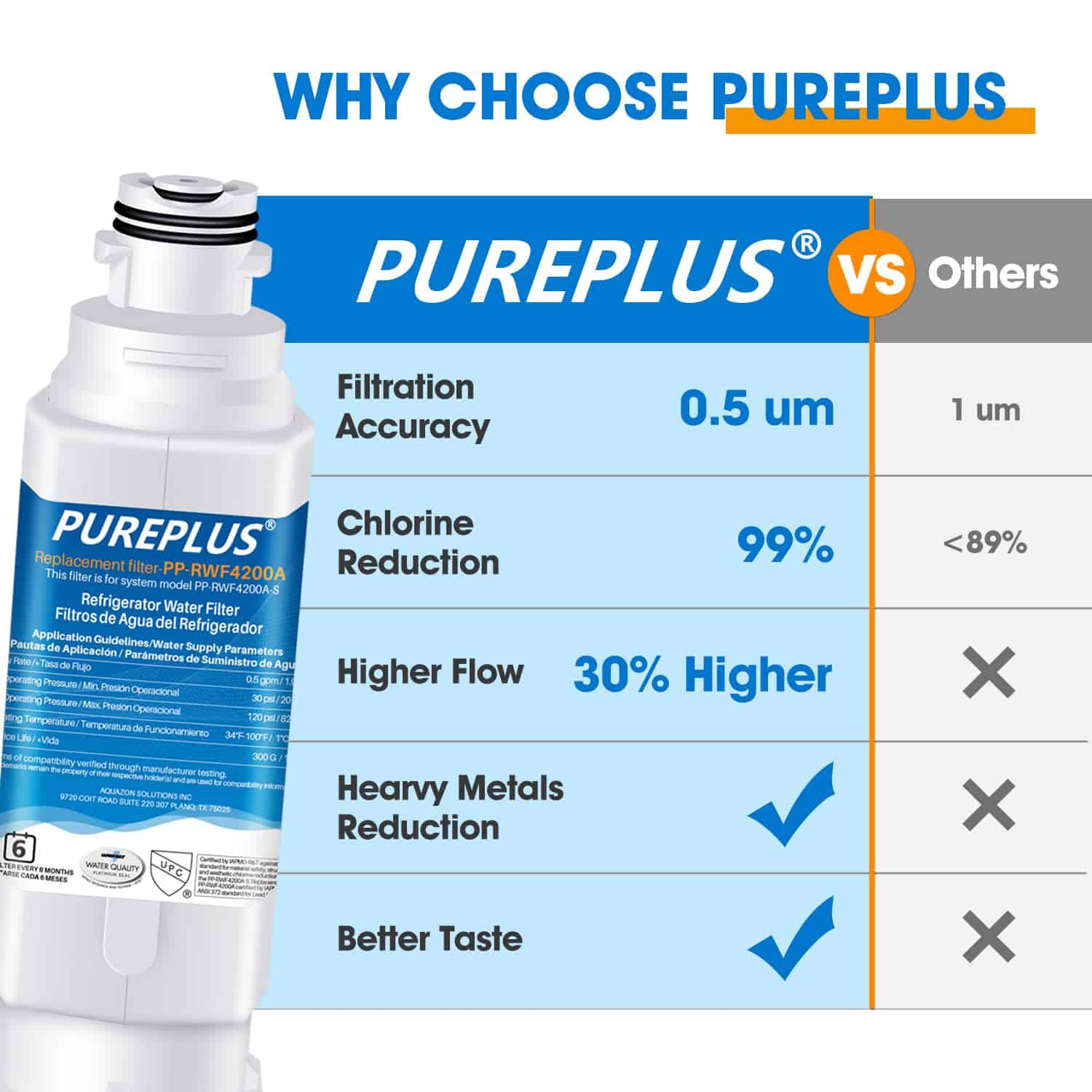 Filtro de Agua de Reemplazo PUREPLUS DA97-17376B para - Imagen 5