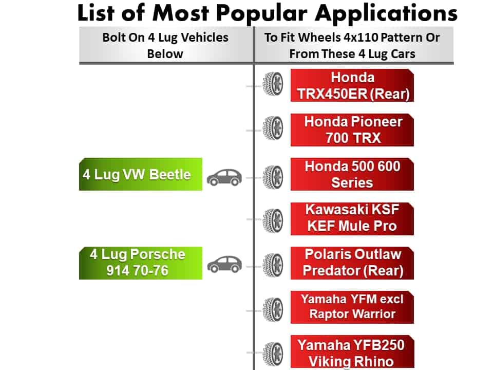 Adaptadores de Rueda EZAccessory 4x130 a 4x110 1.25" de - Imagen 7