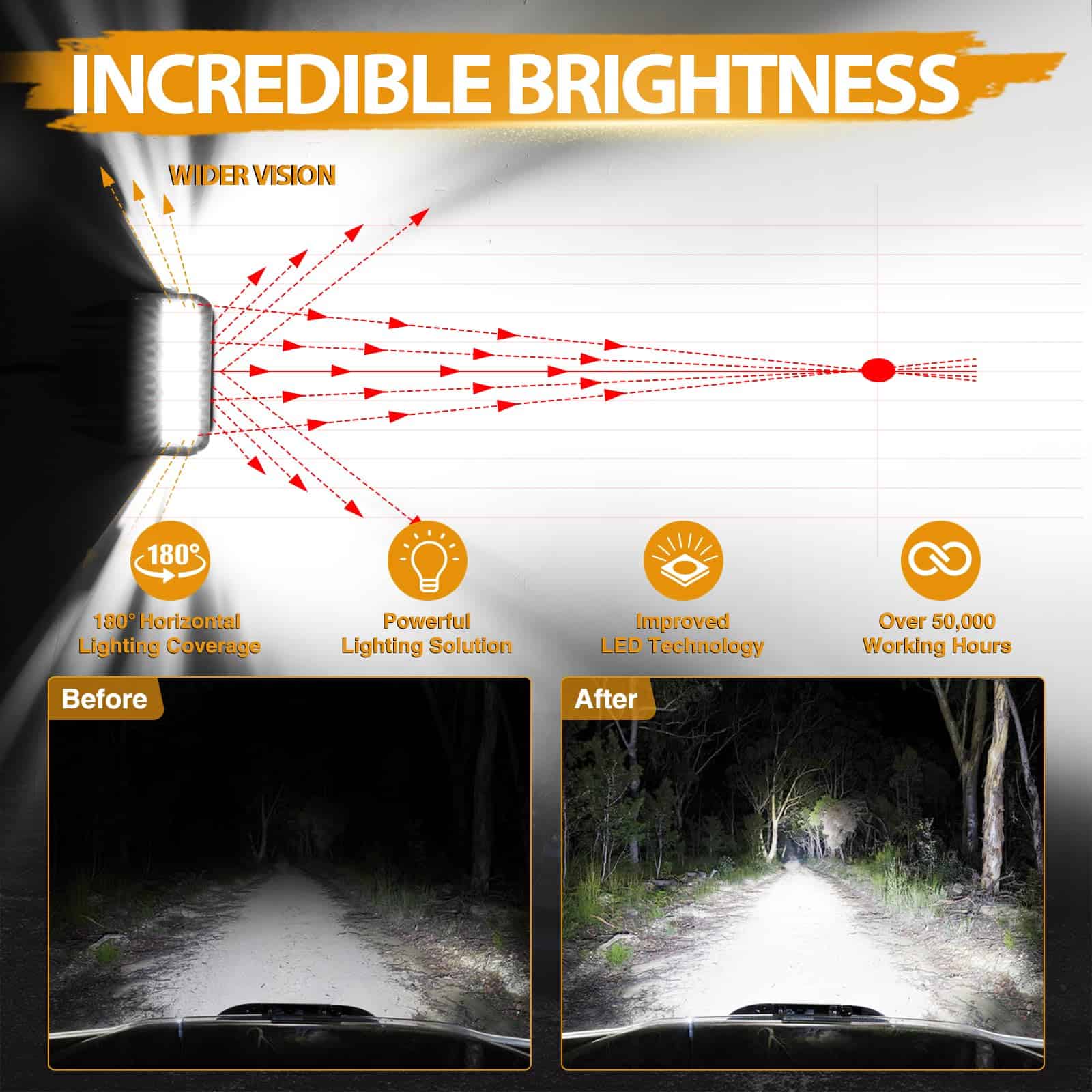 Niking Auto Barra de Luz LED, 8 Pulgadas 102W Triple Fila - Imagen 3