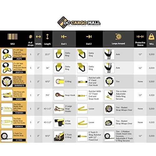 Correa de eje de carga DC de 2 paquetes Ratchet para - Imagen 8