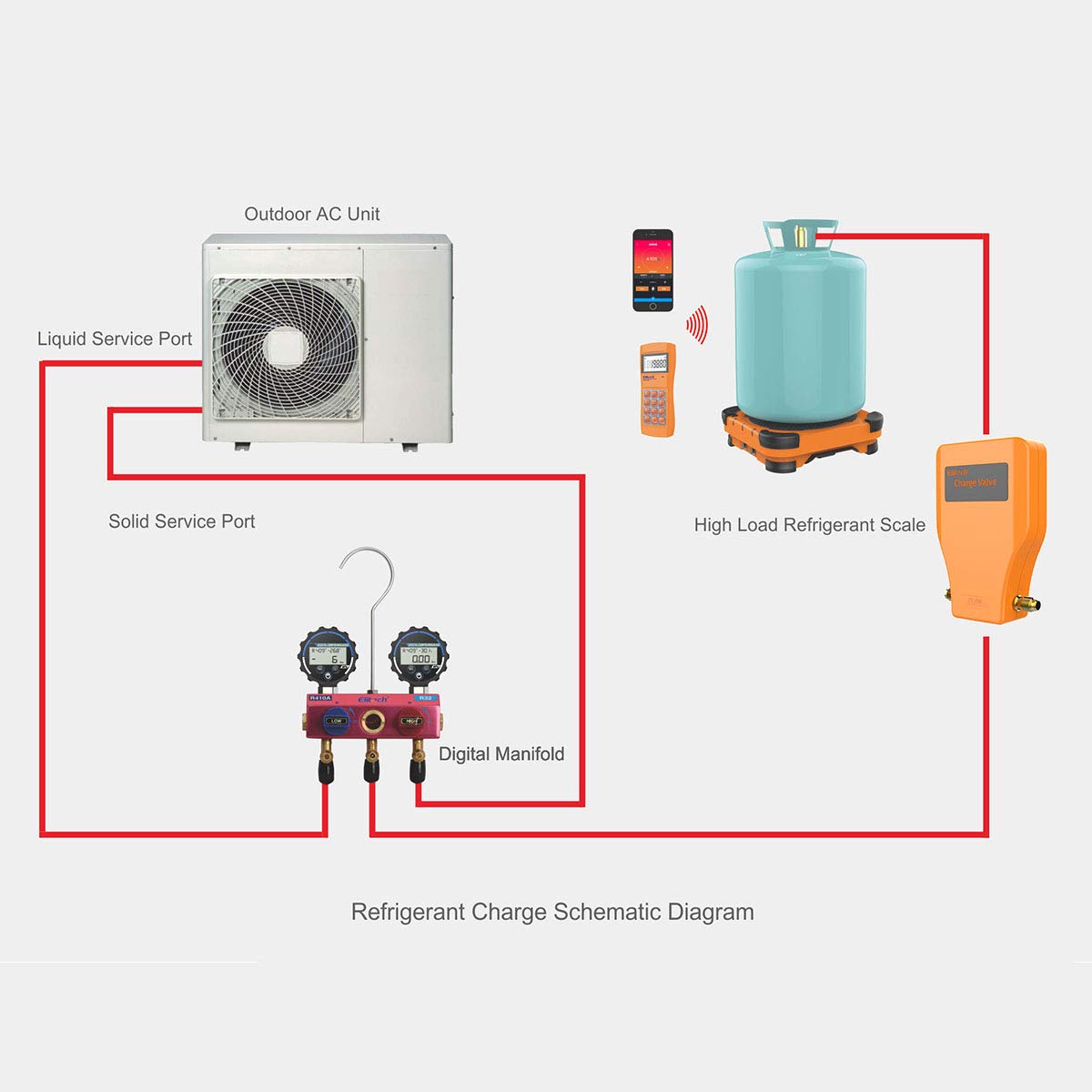 Báscula de refrigerante inalámbrica Elitech LMC-310A HVAC - Imagen 8