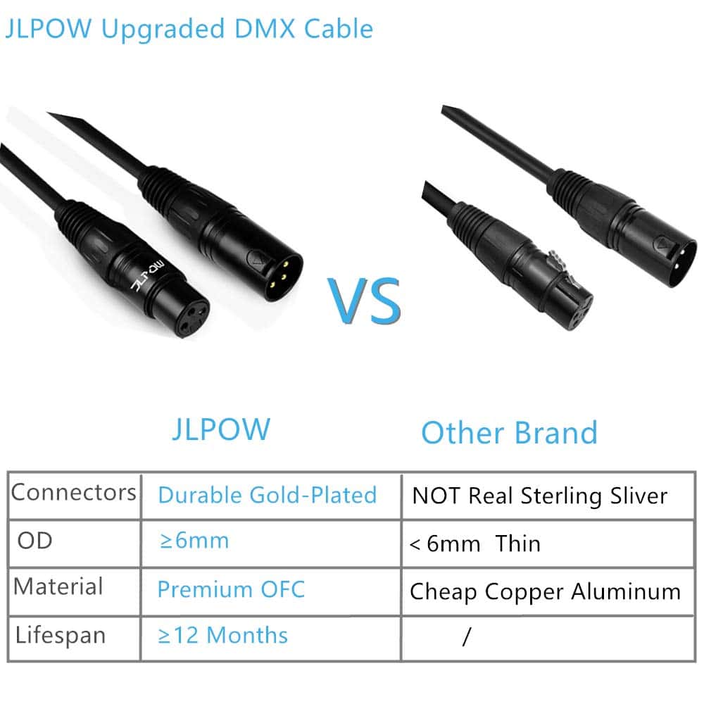 Cable DMX Flexible de 10 pies JLPOW, Cable XLR de Señal de - Imagen 3