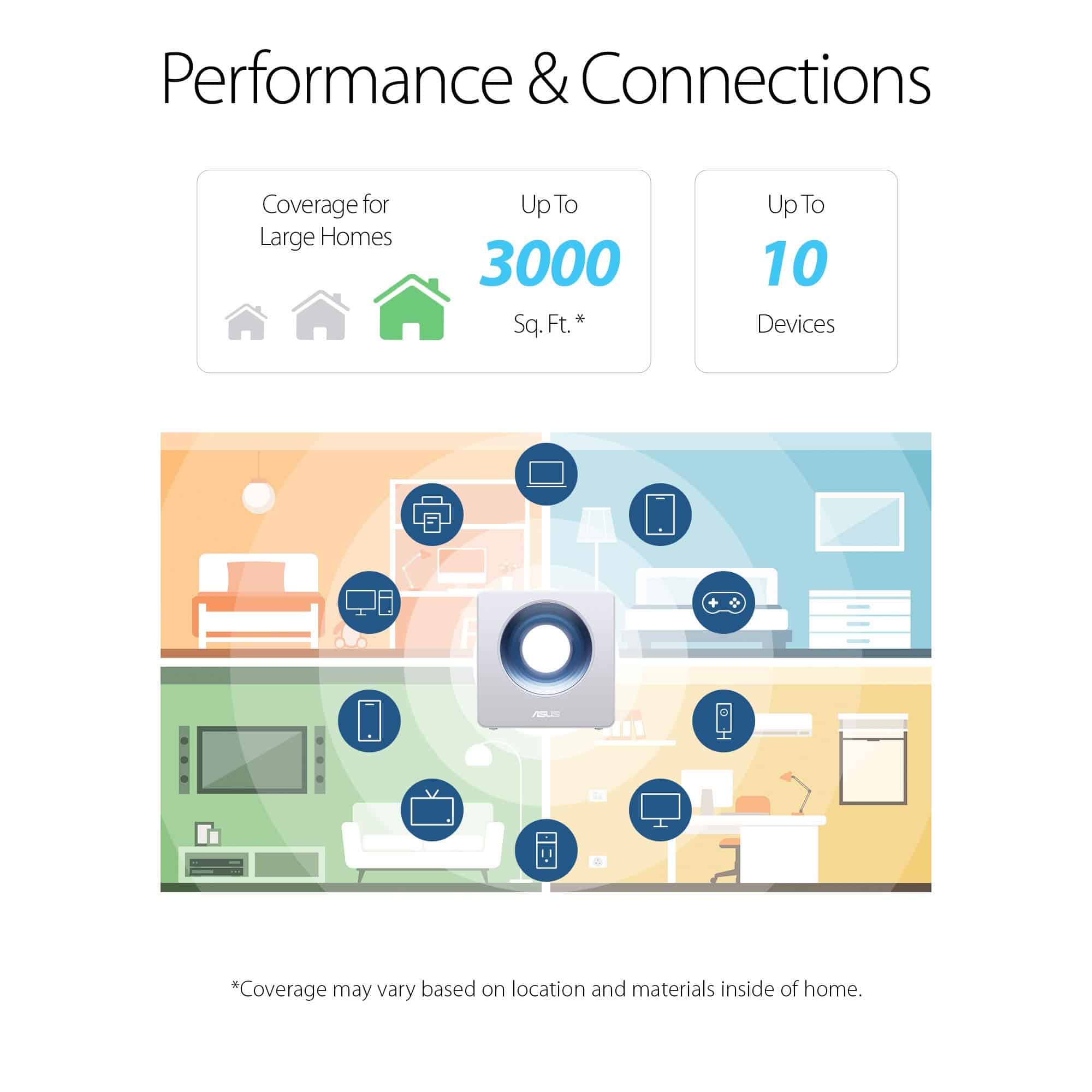 ASUS AC2600 WiFi Router (Blue Cave) - Router inalámbrico - Imagen 4