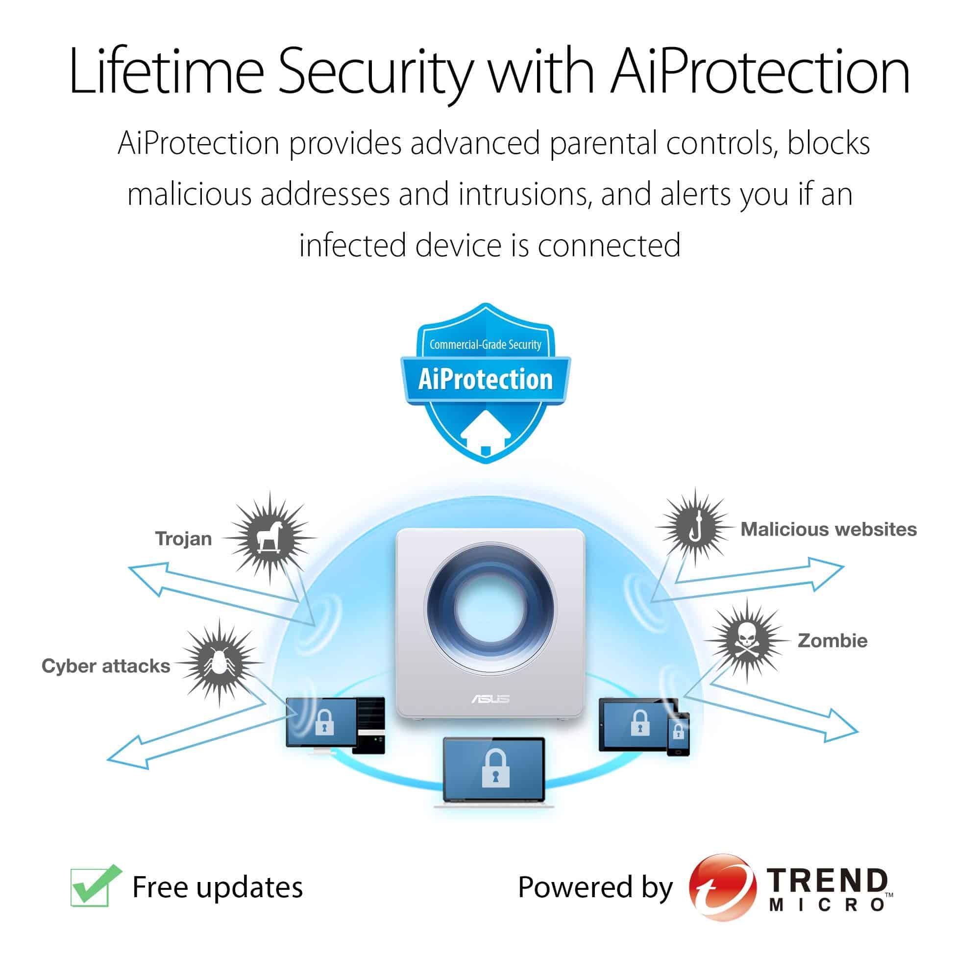 ASUS AC2600 WiFi Router (Blue Cave) - Router inalámbrico - Imagen 5