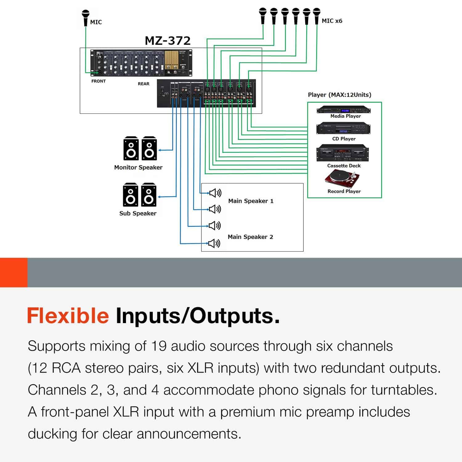 Mezcladora de Audio de Zona de Montaje en Rack de 7 Canales - Imagen 5