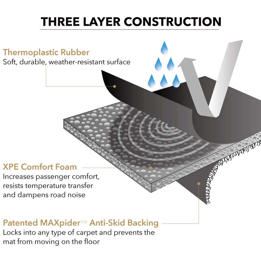 Tapete de Piso Personalizado 3D MAXpider Kagu (TAN) para - Imagen 8