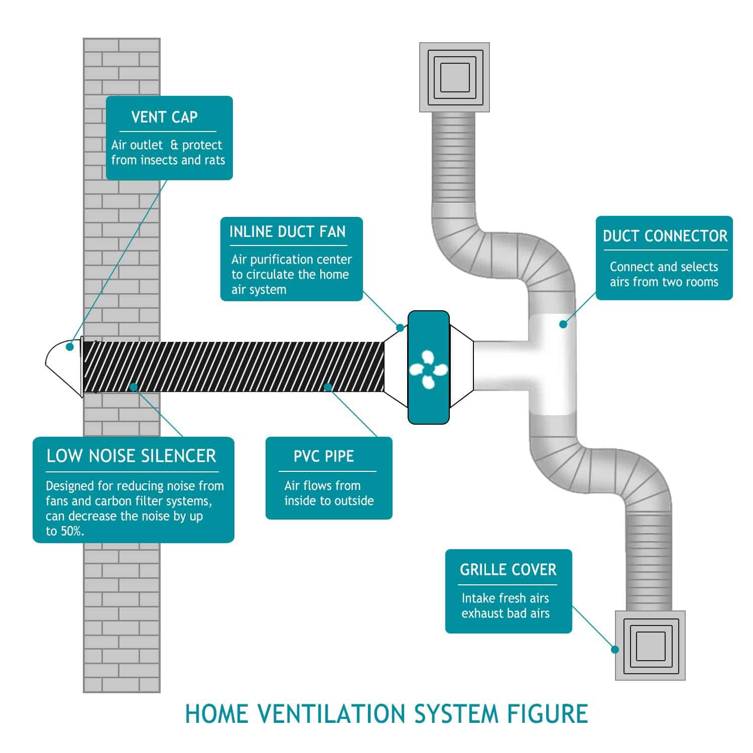 Manguera de ventilación flexible de aluminio de 3 pulgadas - Imagen 10