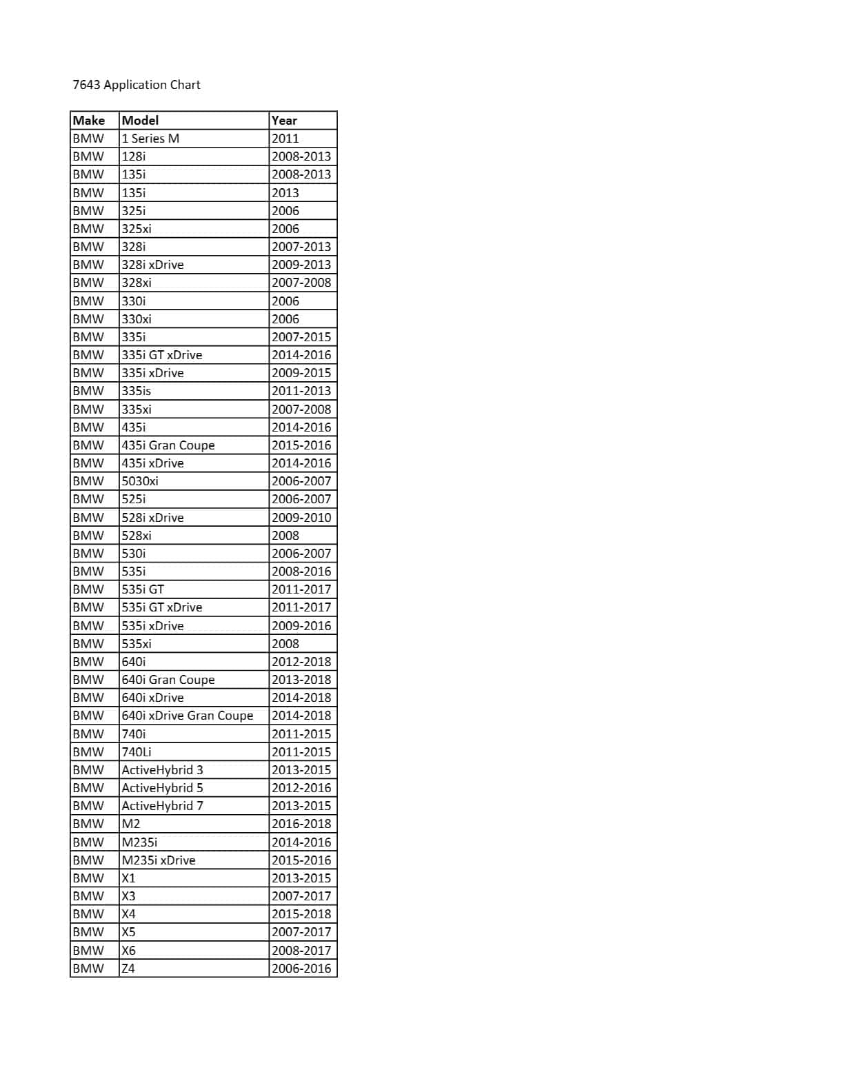 Kit de extracción de sello del cigüeñal BMW CTA Tools - Imagen 6