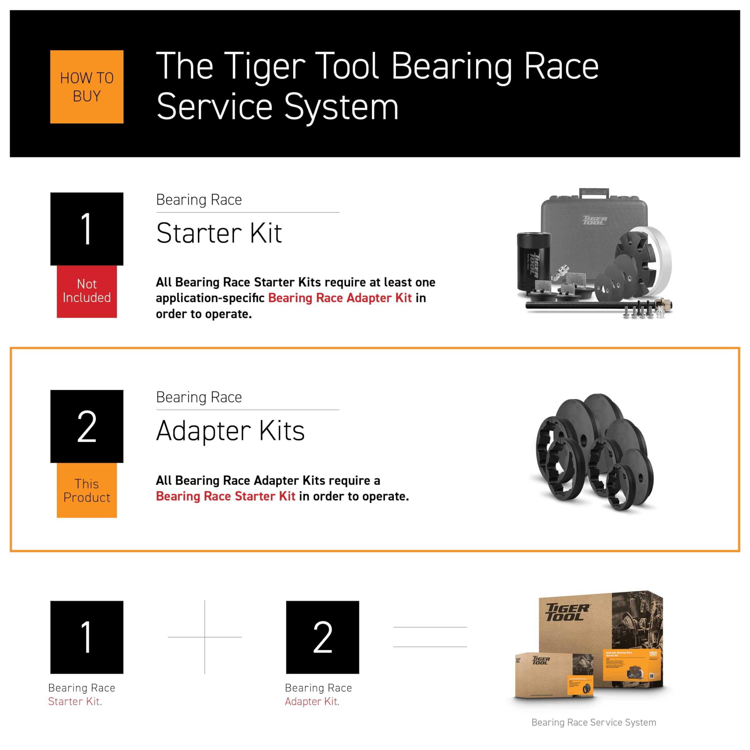 Conjunto de Rodamientos 409/410/416 de Tiger Tool, - Imagen 3