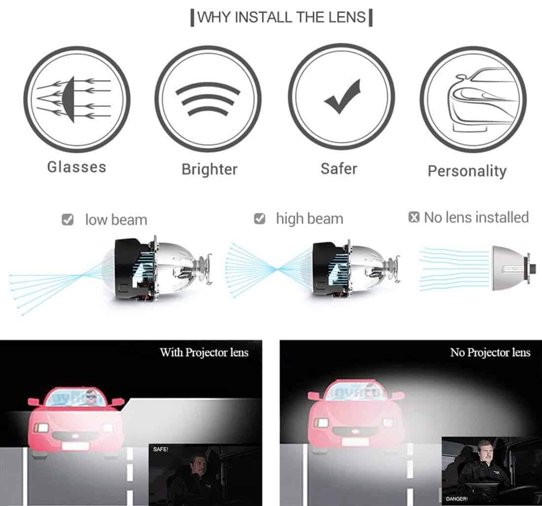 YUFANYA 2.5 Pulgadas H1 8.1 Ver Bixenon Proyector de Lente - Imagen 4