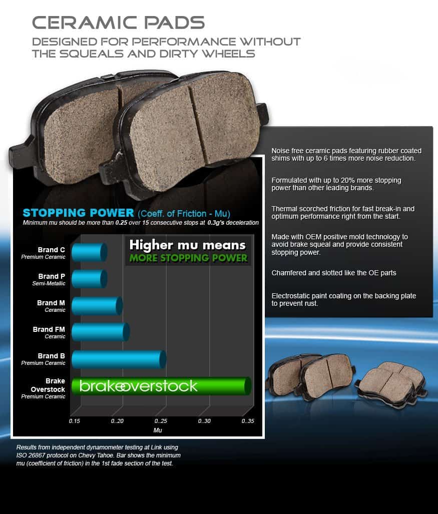 Frenos Delanteros y Traseros Callahan para Toyota Venza - Imagen 4