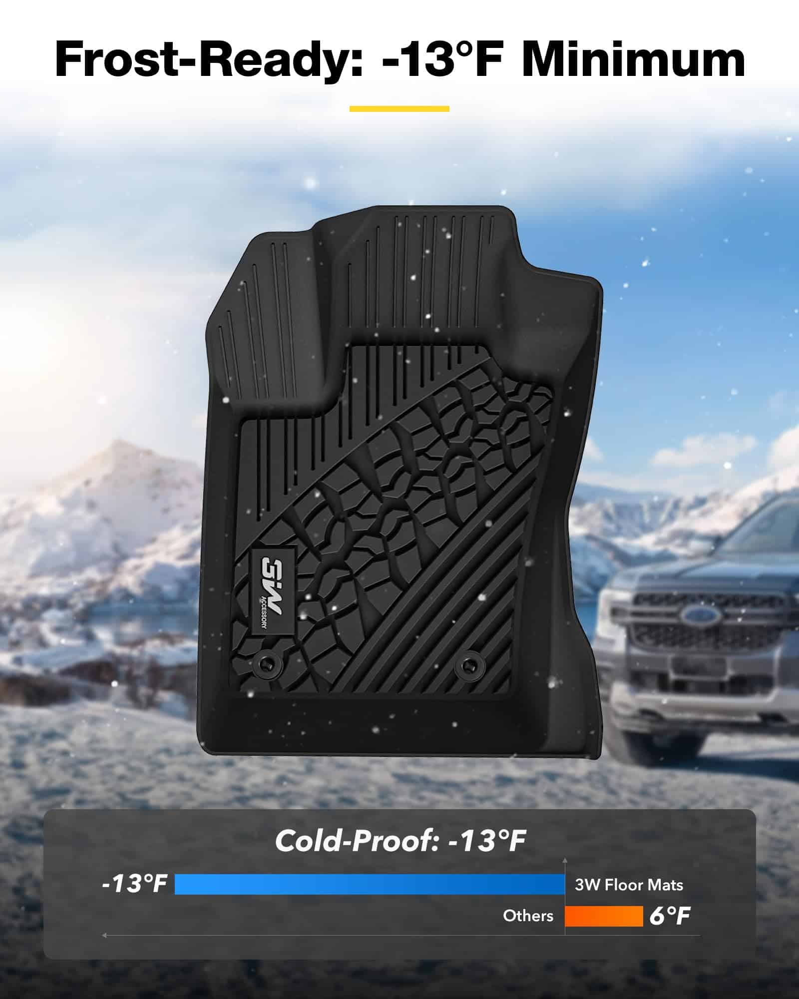 Tapetes para Piso 3W para Jeep Compass 2017-2024, Juego - Imagen 6