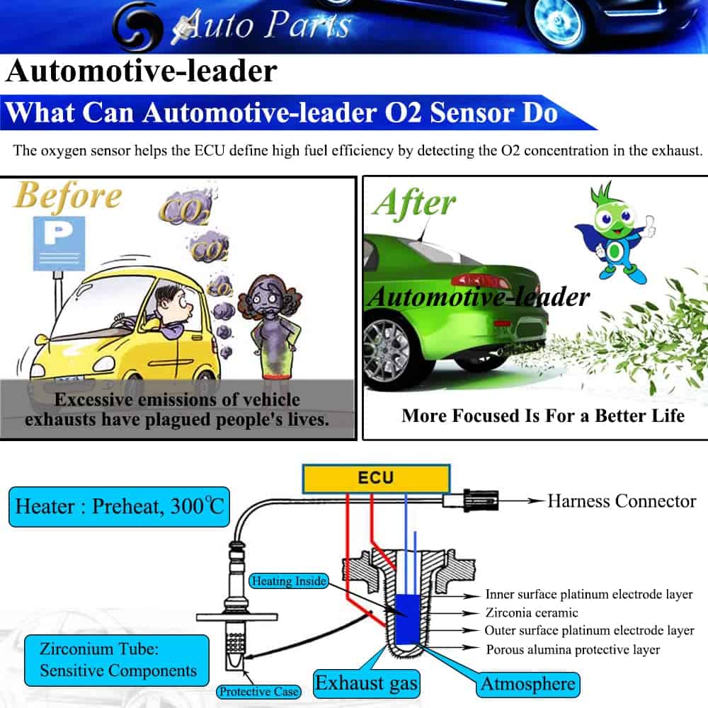 Automotive-leader 234-5136 Sensor de oxígeno O2 delantero 5 - Imagen 9