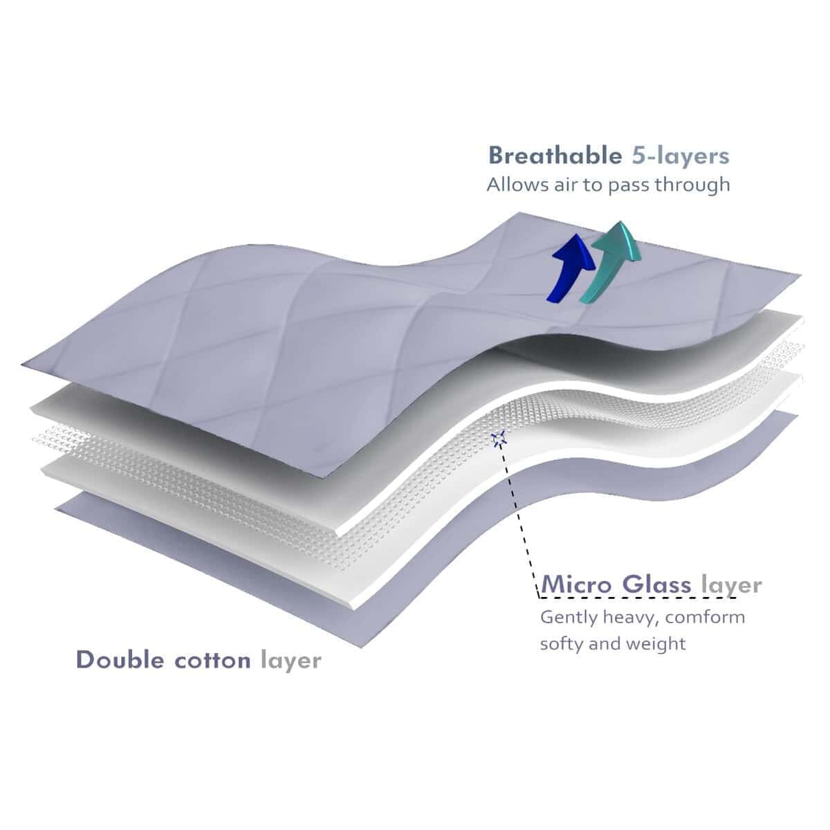 Manta Ponderada ZZZhen - Alta Transpirabilidad - 48''72'' - Imagen 5