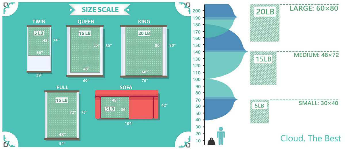 Manta Ponderada ZZZhen - Alta Transpirabilidad - 48''72'' - Imagen 7