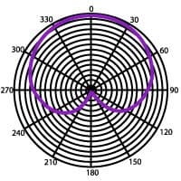 Micrófono Vintage Heil Sound PR-77D (Morado) para Podcast, - Imagen 4
