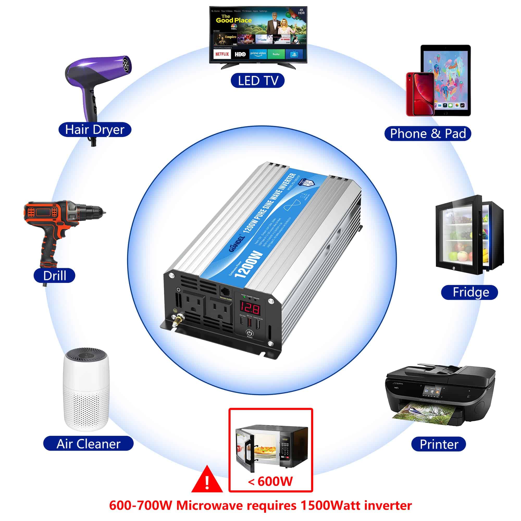 Inversor de Corriente Onda Sinusoidal Pura 1200 Vatios 12V - Imagen 7