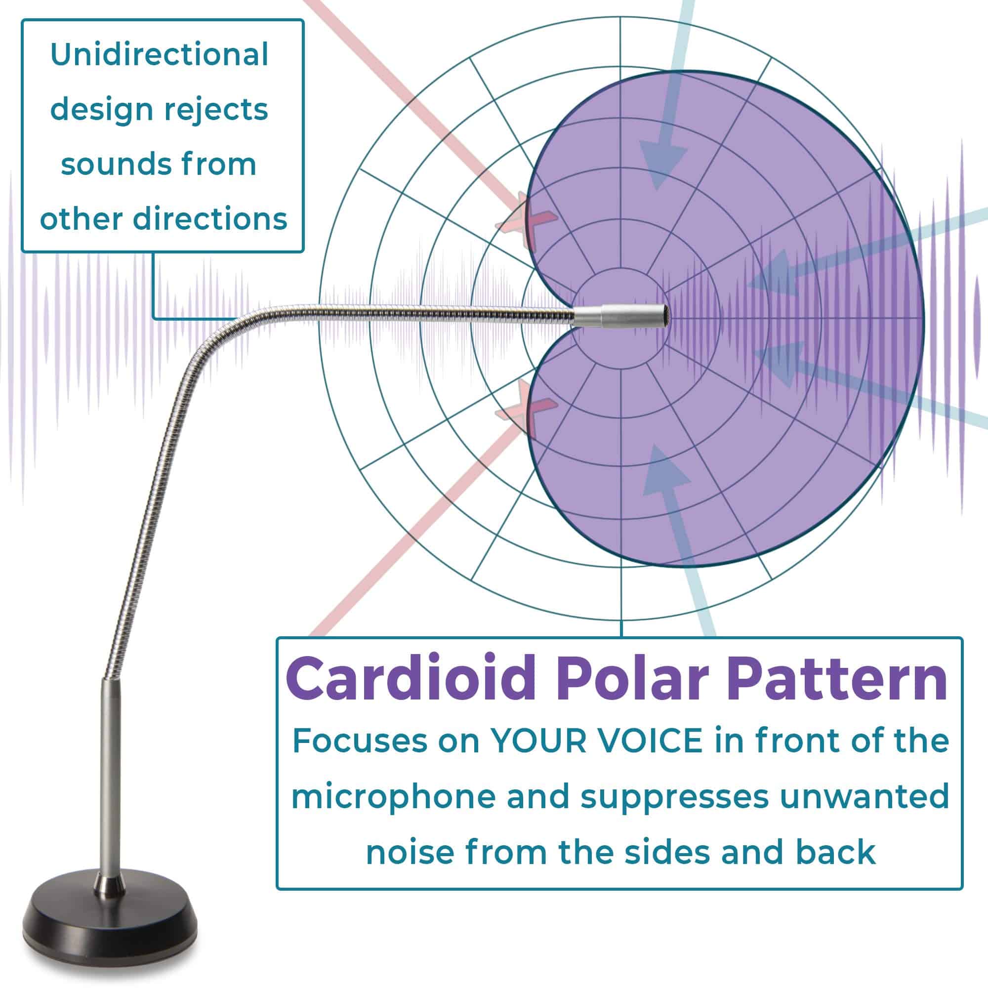 Micrófono de conferencia ECS WordSeeker Professional con - Imagen 4