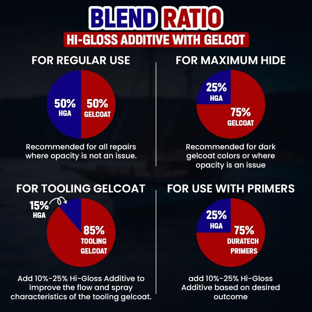 904-001 Duratec Clear Hi-Gloss Additivo para Gelcoat - Imagen 6