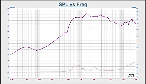 Driver de compresión de titanio Sound Town 3” (2” garganta) - Imagen 7