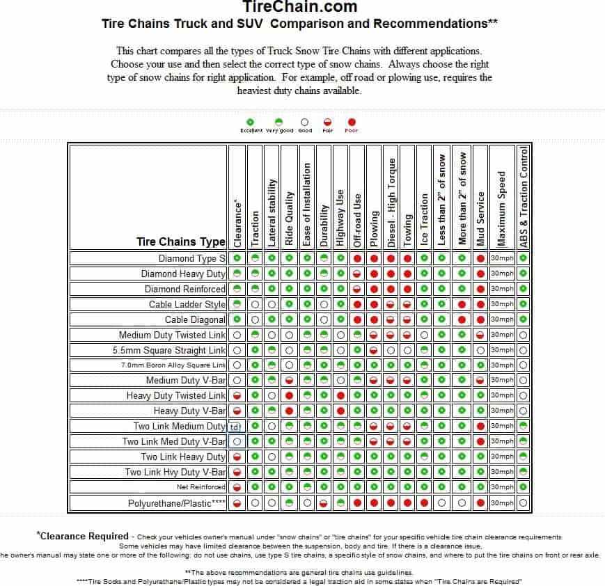 Cadenas de neumáticos P255/70R17, P255/70 17 ONORM - Imagen 3
