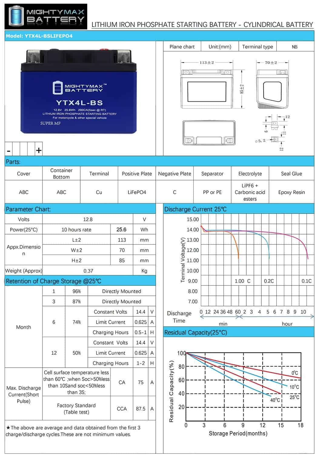 Batería Lithium Iron Phosphate (LiFePO4) YTX4L-BS 12V 3 AH, - Imagen 6