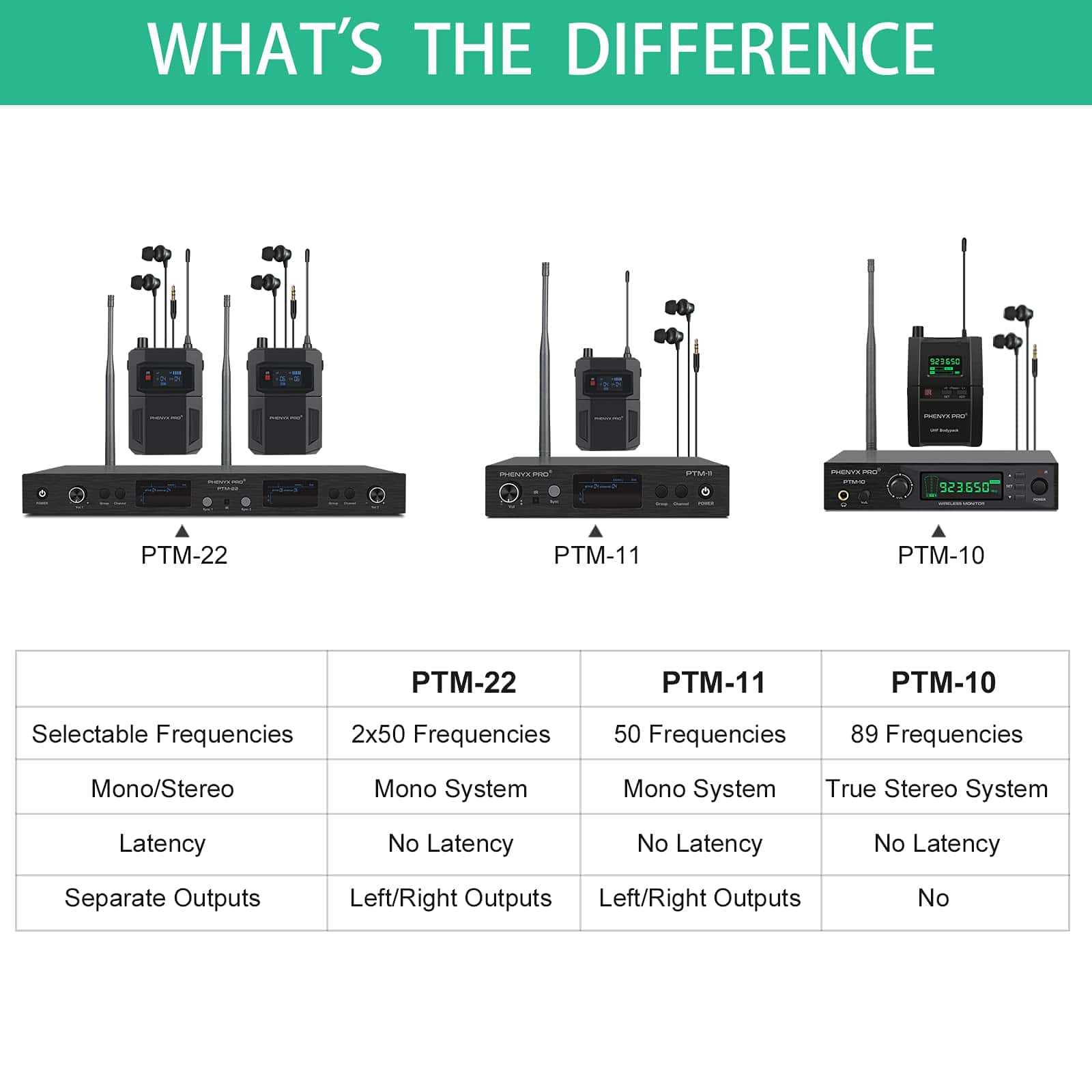 Sistema de Monitor Inalámbrico Estéreo Phenyx Pro UHF, - Imagen 8