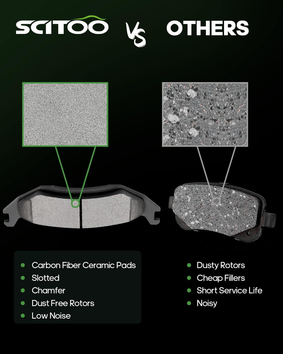 Conjunto Completo de Pastillas de Freno de Cerámica SCITOO - Imagen 3